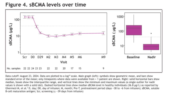 Multiple Myeloma Hub tweet media