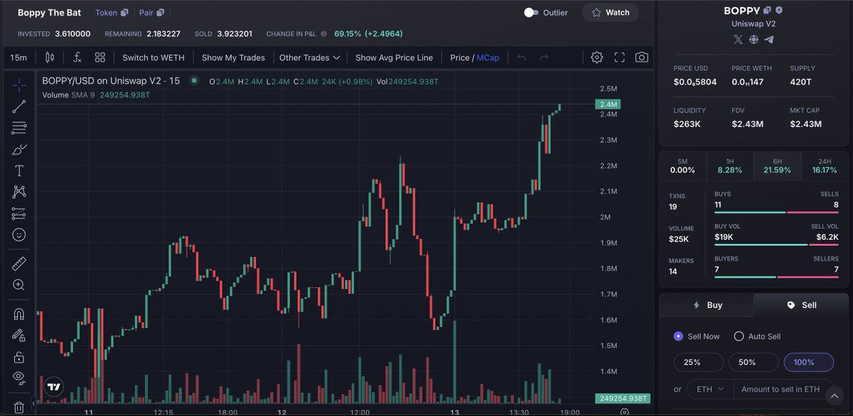 $BOPPY the Bat From Matt Furies book The Night Riders. 

Watch as this coin pushes soon to 10M 
DM for more info..