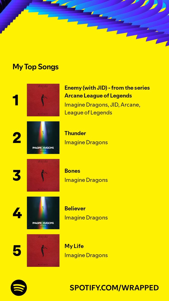 soulmatesomer's tweet photo. I played 543 songs, and these topped my list. Go find yours, let’s compare. #SpotifyWrapped   https://t.co/y1WHhg4aV5 https://t.co/yOucOoGgmV
