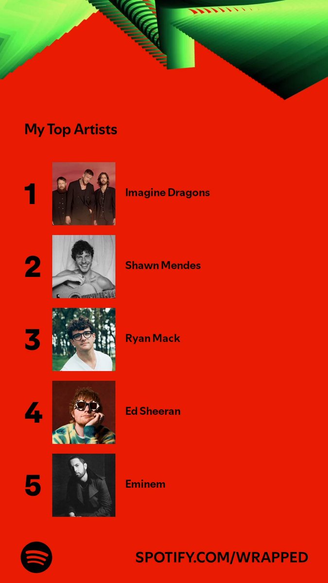 soulmatesomer's tweet photo. Out of 235 artists, these were the ones on top. Who’s on your list? #SpotifyWrapped   https://t.co/cEinVrP9V5 https://t.co/YPIK9Gg4lb