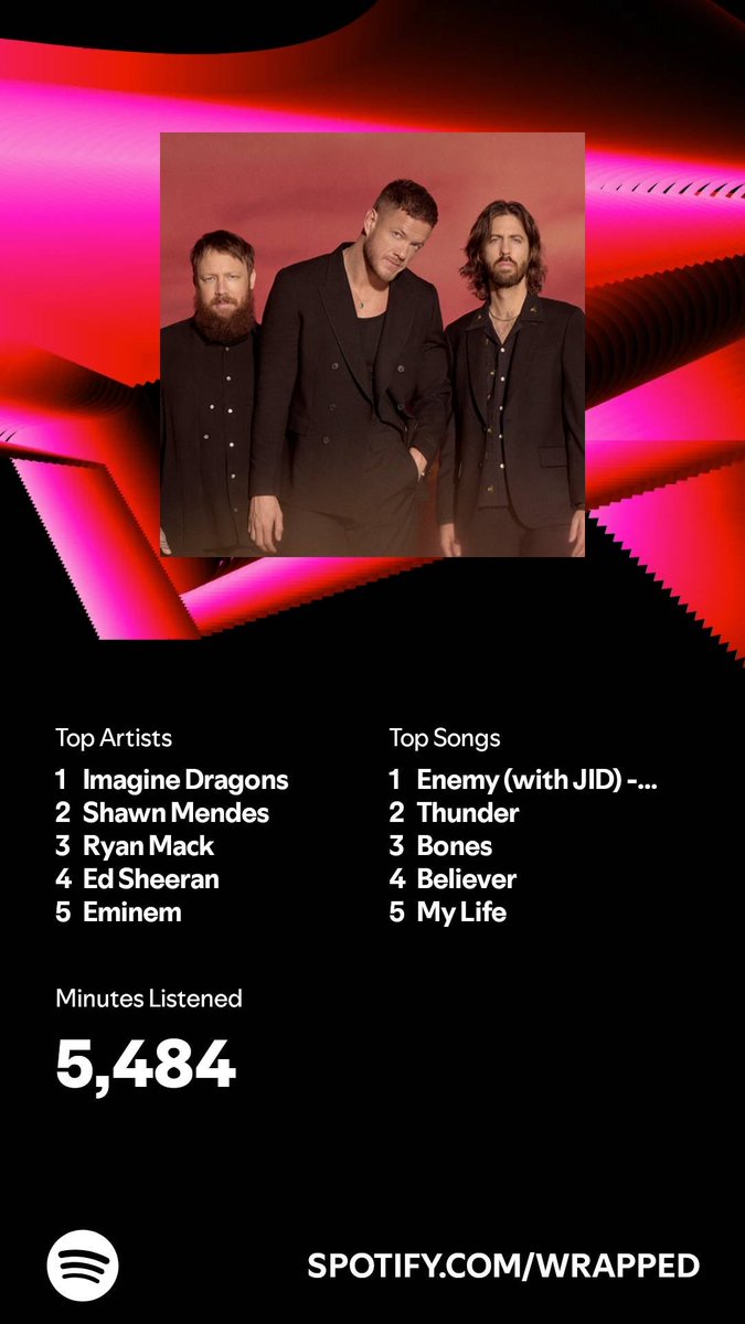 soulmatesomer's tweet photo. I listened for 5,484 minutes in 2024. What about you? #SpotifyWrapped   https://t.co/VOVu5DSxgV https://t.co/CUYy1EwNFj