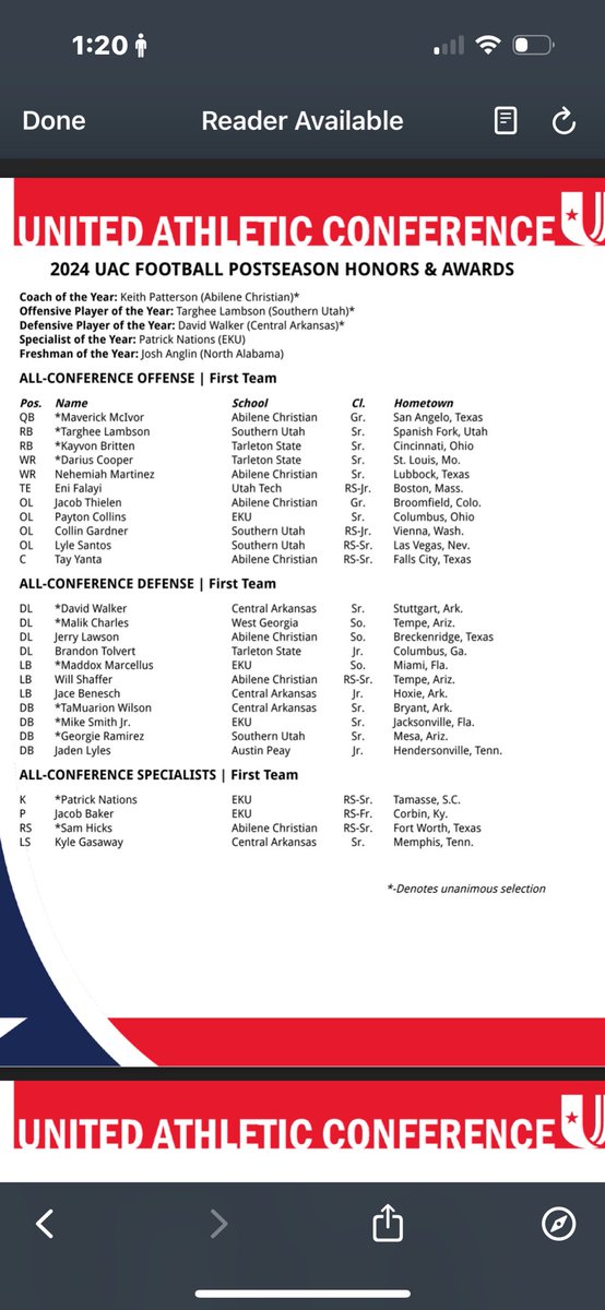 Unanimous first team all UAC‼️

Blessed beyond belief, GOD DID