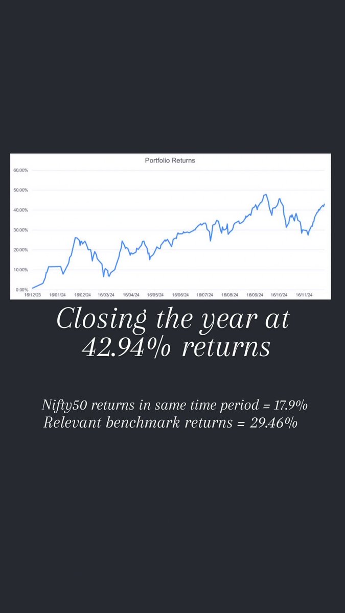 #investing #PortfolioManagement #PersonalGrowth #Accountability #PortfolioPerformance #Compounding
