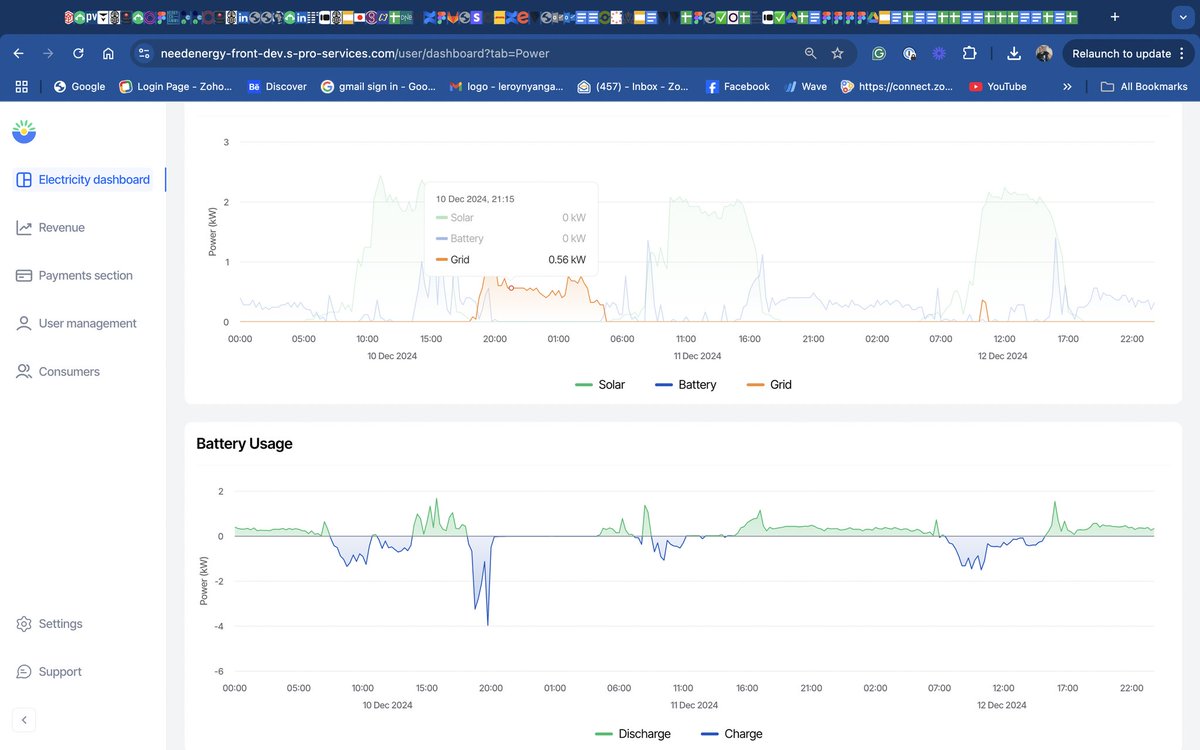 We are cooking something at <a href="/NeedEnergyzw/">NeedEnergy</a>, I strongly believe the future of the grid is distributed and integrated. 

Anyone willing to join our focus group to test our power trading platform please be in touch.