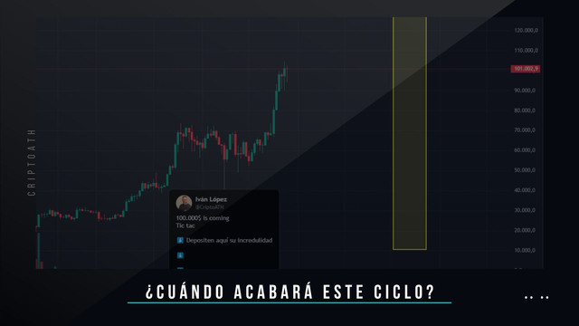 CriptoATH's tweet photo. VENDO TODO MI BITCOIN

Eso haré algún día.

En los primeros ciclos no sabía vender. Ahora sí sé cuándo vender.

¿Marzo de 2025?

¿Noviembre de 2025?

¿Vendo ahora?

¿Hold con cojones?

¡Te lo cuento! ⬇️ https://t.co/msDqWIytD7