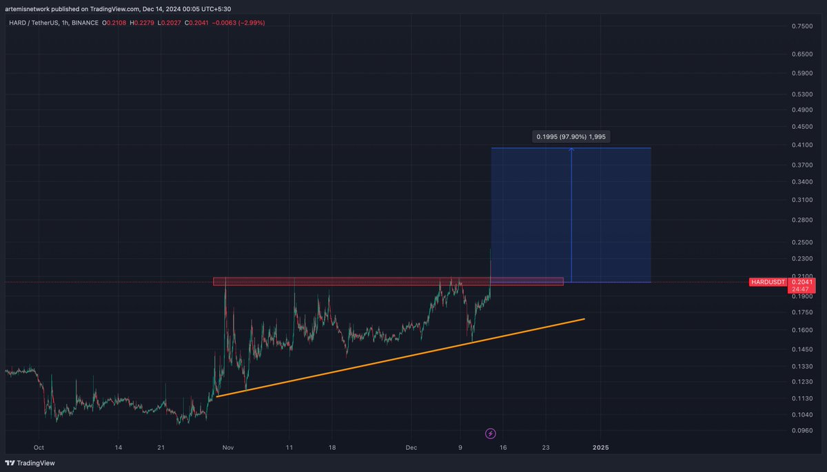 Crypto Bull 🐂 ( Until 5th Sep 2025 ) tweet media