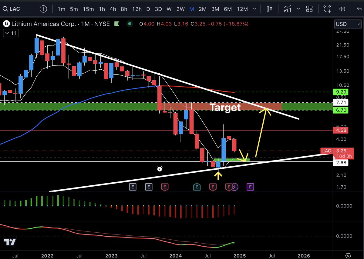Performance Trading tweet media