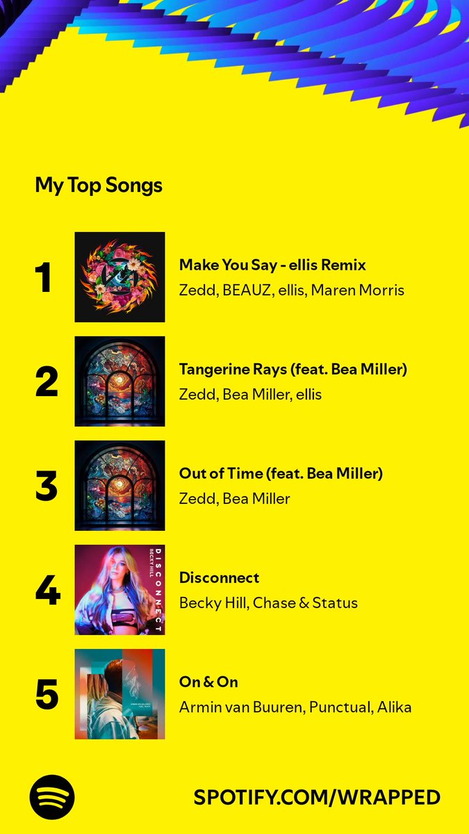 GazOakley's tweet photo. @EllisOfficial Y u no Spotify Wrapped callback? Again! 🤣 https://t.co/ispnwRul9Z