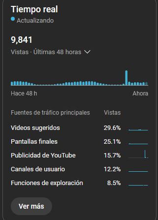 <a href="/YouTubeLATAM/">YouTube Latinoamérica</a> <a href="/YTCreadores/">YouTube Creadores</a> <a href="/TeamYouTube/">TeamYouTube</a> 
Necesito ayuda con un video, no se porque mi video esta siendo mostrado como publicidad de Youtube, esta destrozando las estadísticas de este, no me quieren ayudar en soporte tecnico