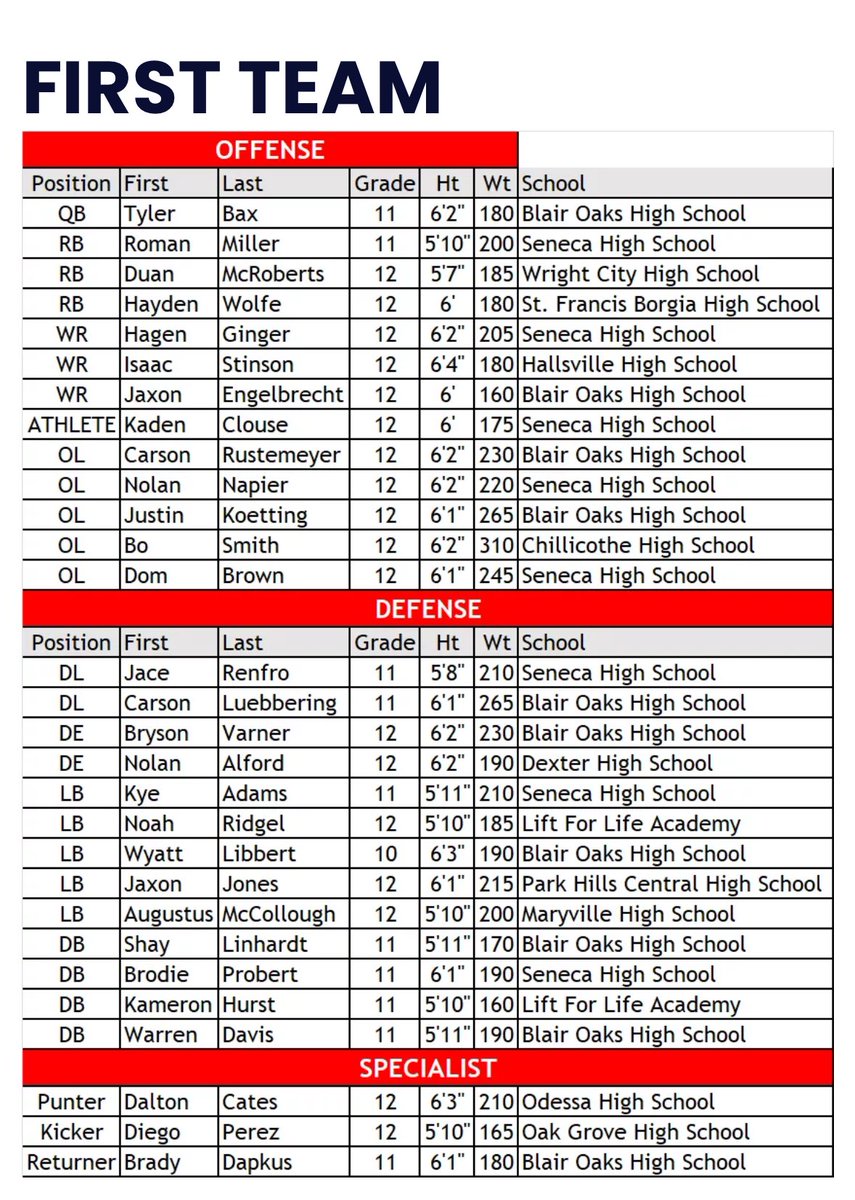 Dalton Cates tweet media