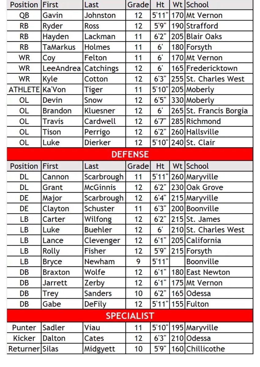 Dalton Cates tweet media