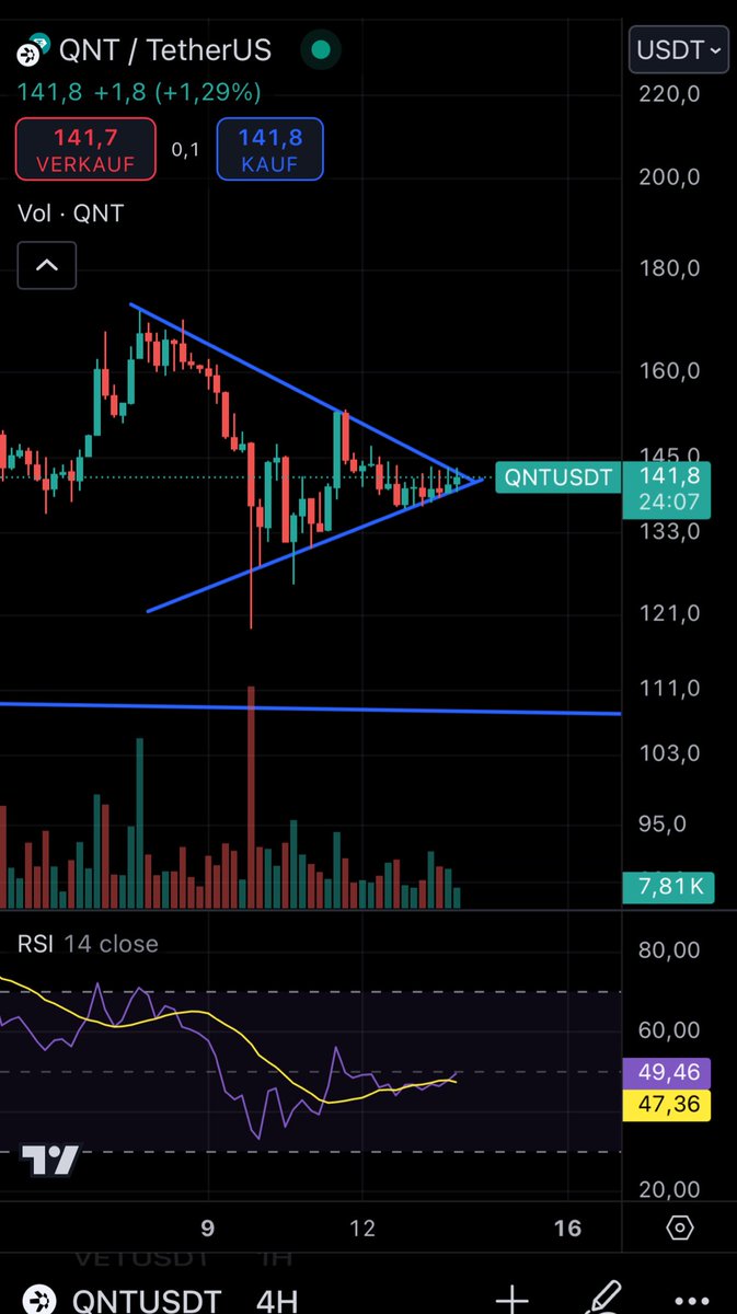 mustafakrypto's tweet image. 200$+ this weekend? Keep it #Quamfy $QNT #ascendigtriangle