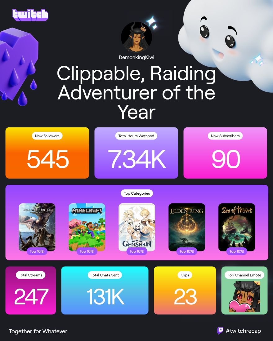 I would've never imagined to get this far, let alone in 1 year. I'm speechless and I appreciate each and everyone of you that has joined or supported me on this journey!