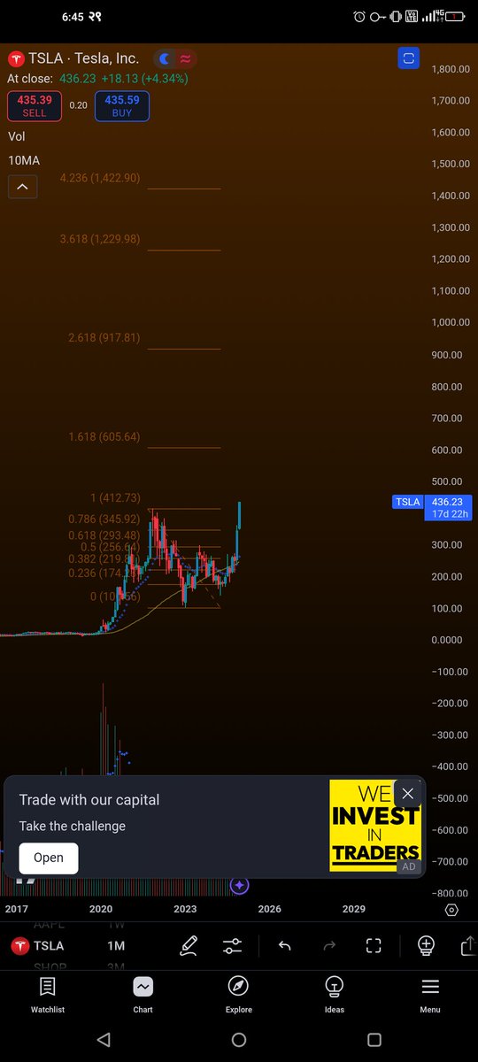 SuperSwingTrade's tweet photo. Who is planning to sell #NVDA between 1k and 1.4k? 😀 https://t.co/dZTLQoemA9