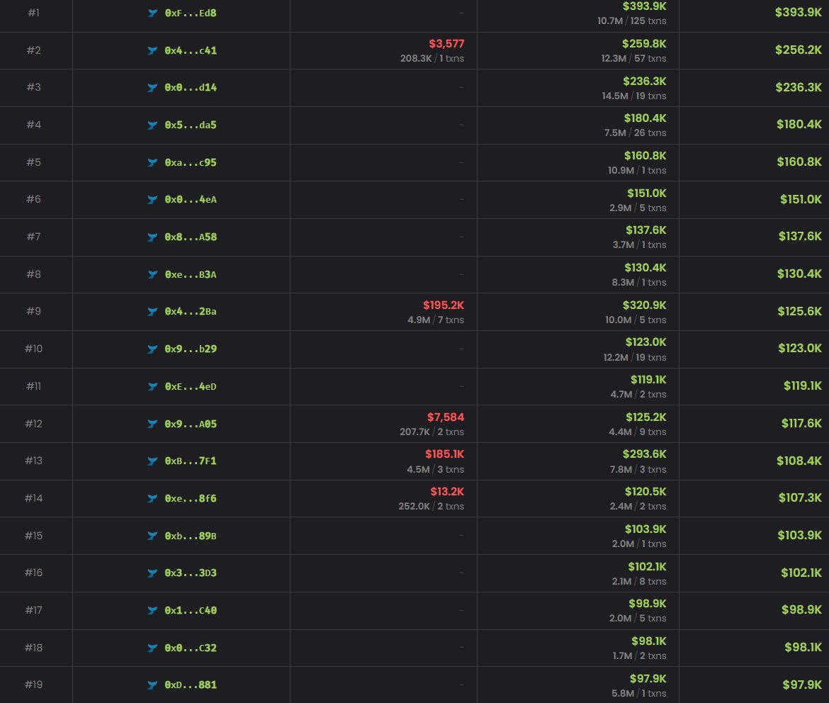 Crypto Rug Muncher tweet media