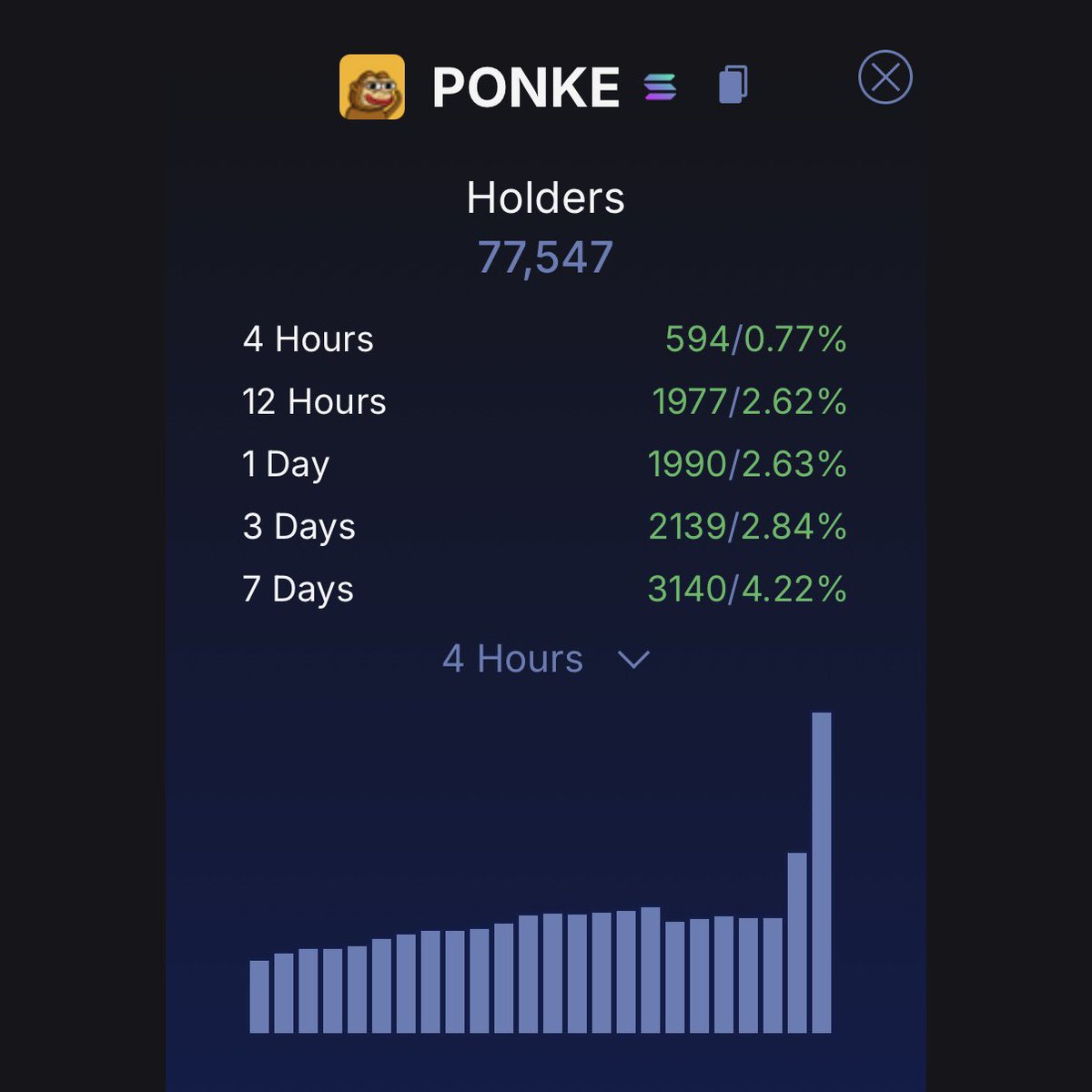 Ponke (@ponkesol) on Twitter photo 