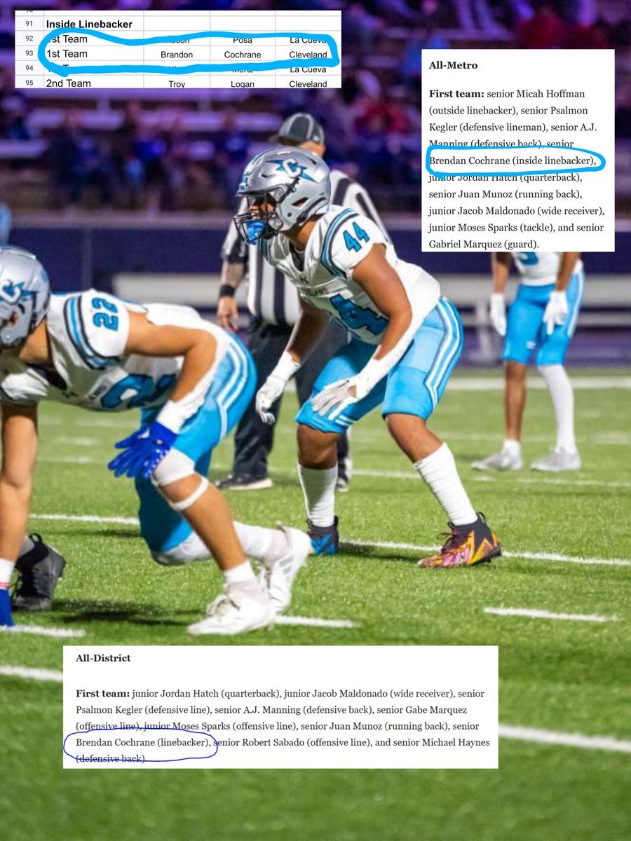 Brendan Cochrane (@brencochrane07) on Twitter photo Blessed to be named..
Team Captain
Cleveland's LB of the year
First Team:
All-District
All-Metro
All-State
and a State Champion!
Couldn't of done it without the support of God, family, coaches, and teammates at Cleveland! Thankful for everything!
<a href="/PrepRedzoneNM/">Prep Redzone New Mexico</a> <a href="/Coach_RGarza/">Robert Garza</a> Blessed to be named..
Team Captain
Cleveland's LB of the year
First Team:
All-District
All-Metro
All-State
and a State Champion!
Couldn't of done it without the support of God, family, coaches, and teammates at Cleveland! Thankful for everything!
<a href="/PrepRedzoneNM/">Prep Redzone New Mexico</a> <a href="/Coach_RGarza/">Robert Garza</a>