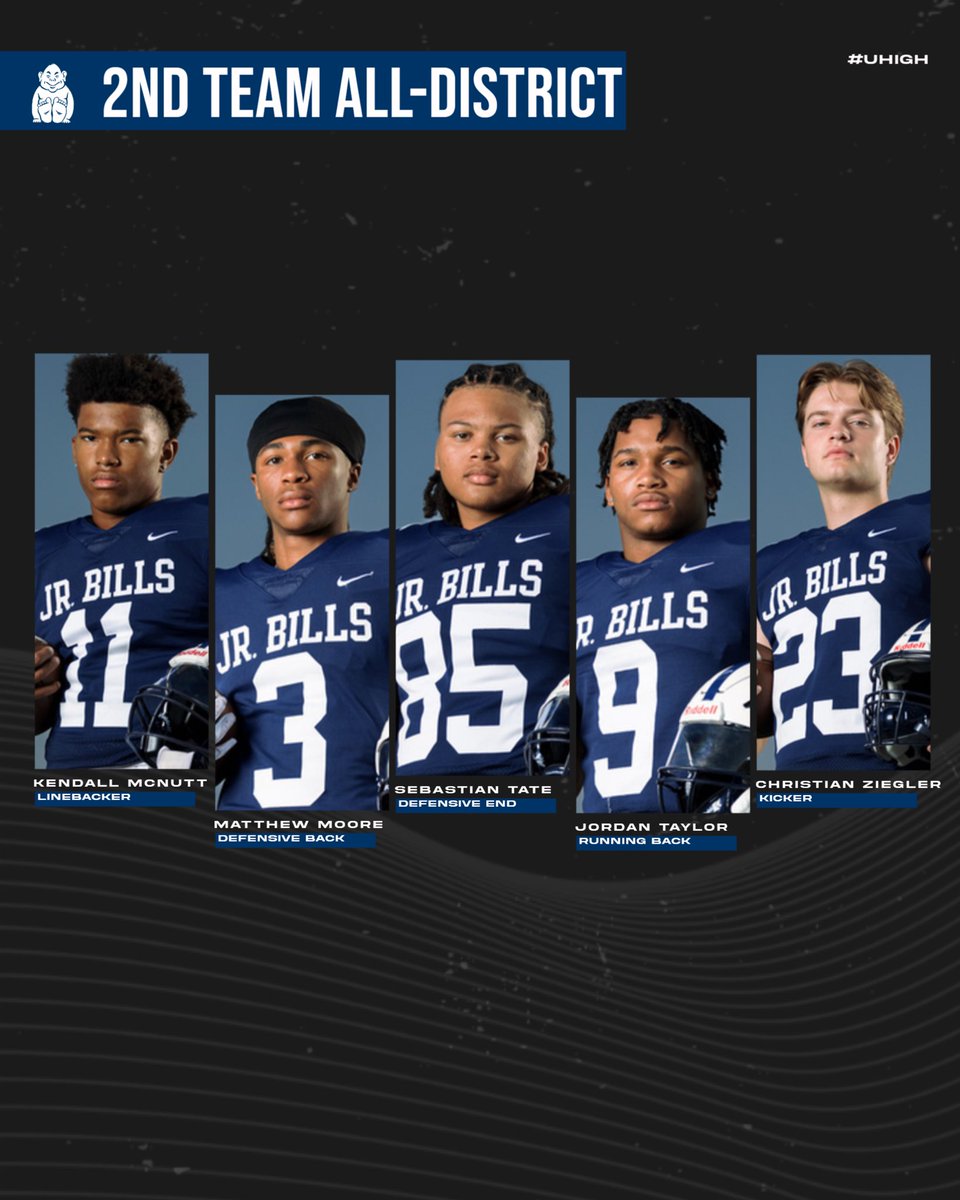 Congratulations to the following Jr. Bills who were voted All-District for 2024!

#UpholdTheStandard