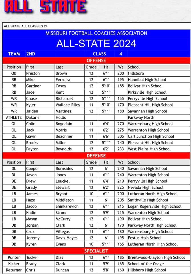 Coach Rob tweet media