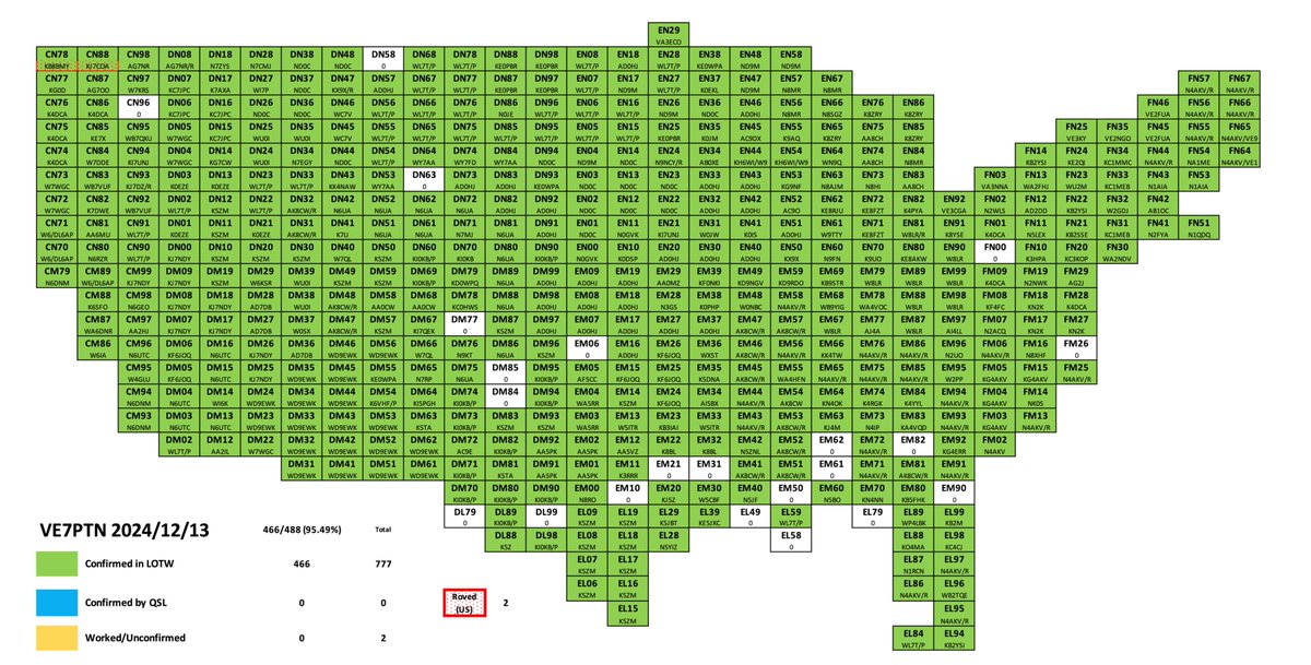 Bruce Patten - VE7PTN tweet media