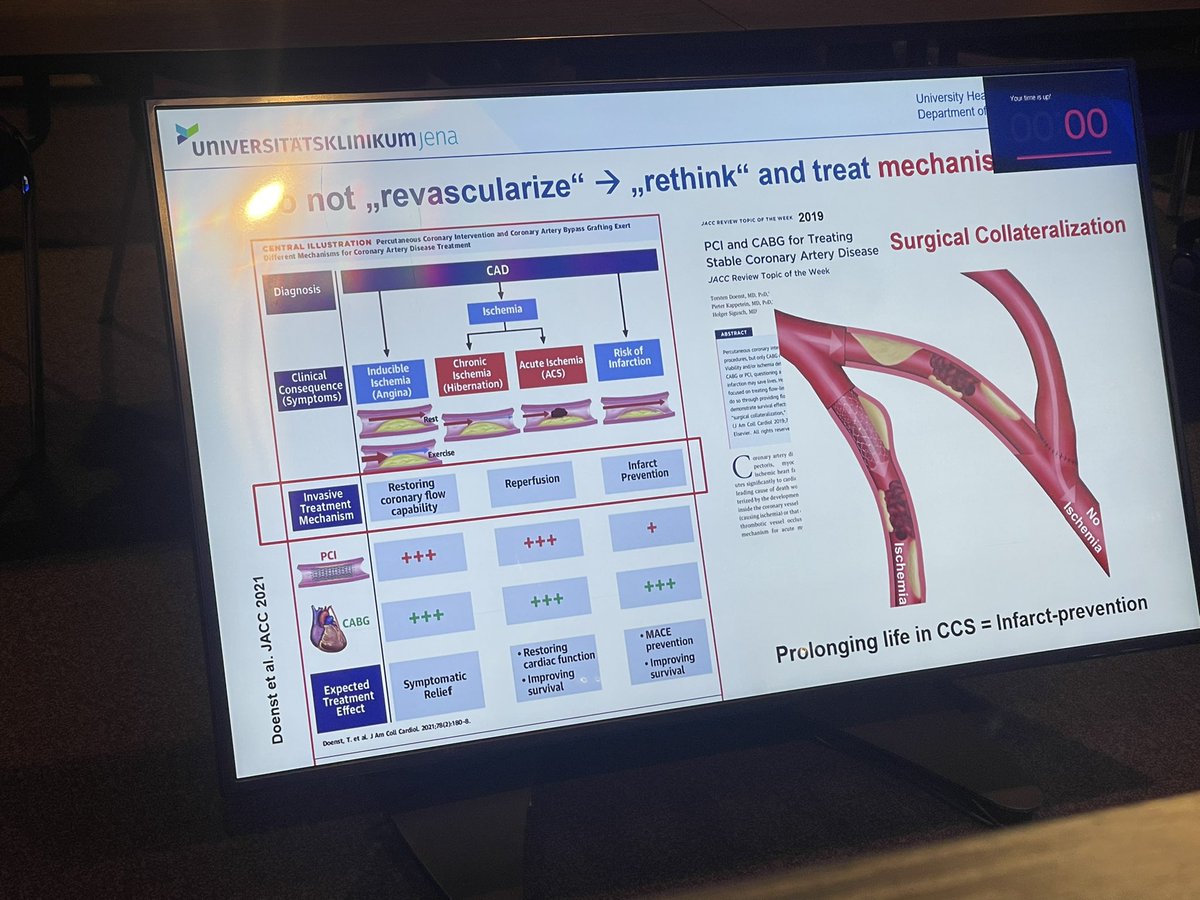 GianTorre610's tweet photo. At @iscas we are celebrating international collaboration and friendship to advance the field of #CABG from #offpump to #multiarterial to #TECAB. Time to offer to our patients a very diversify portfolio of techniques to be able to serve a growing group of sicker and frail patients.