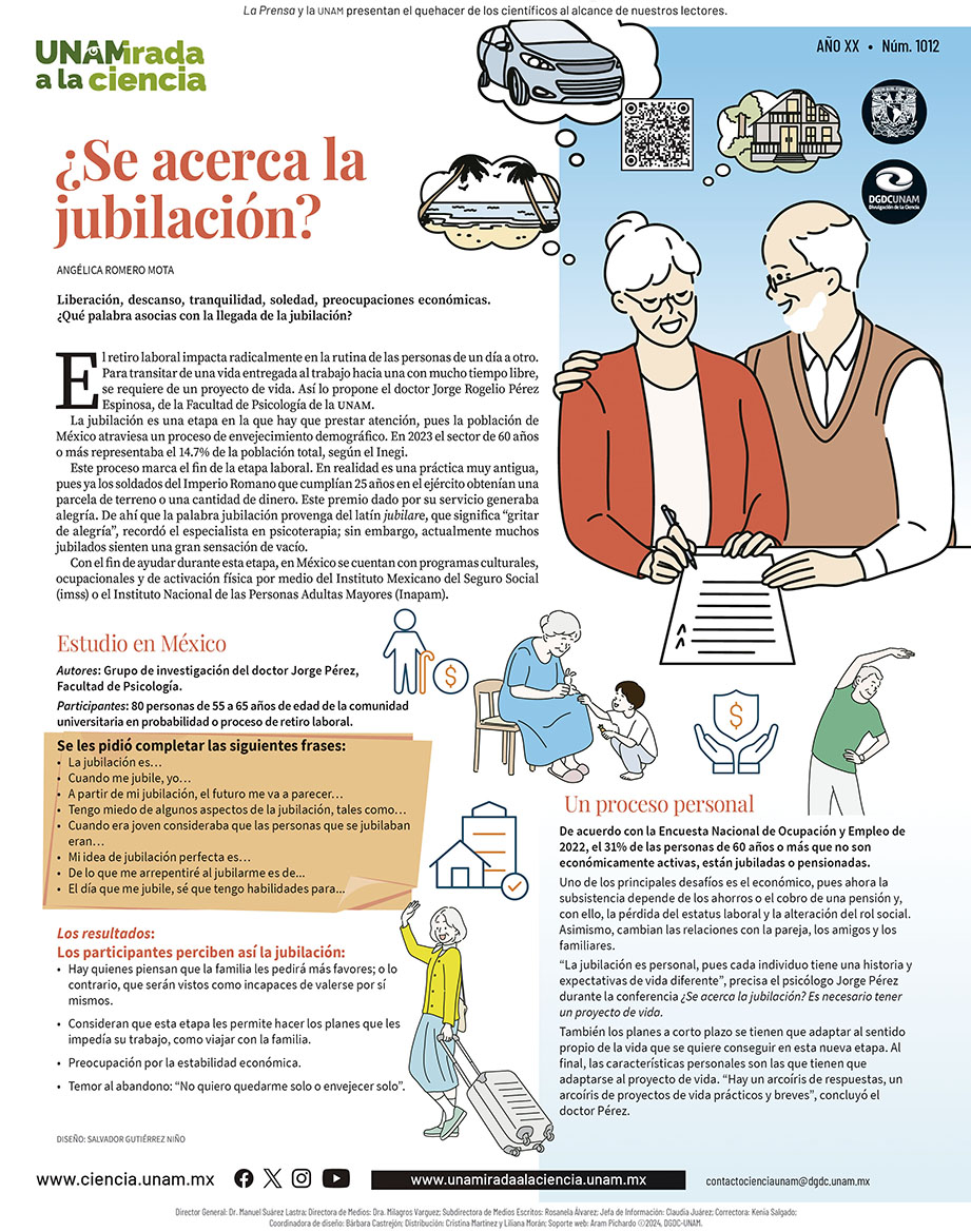 ElfaroUNAM's tweet photo. 🧓 La palabra jubilación proviene del latín "jubilare", que significa “gritar de alegría”

vía @Ciencia_UNAM https://t.co/mrJocFOZ5R