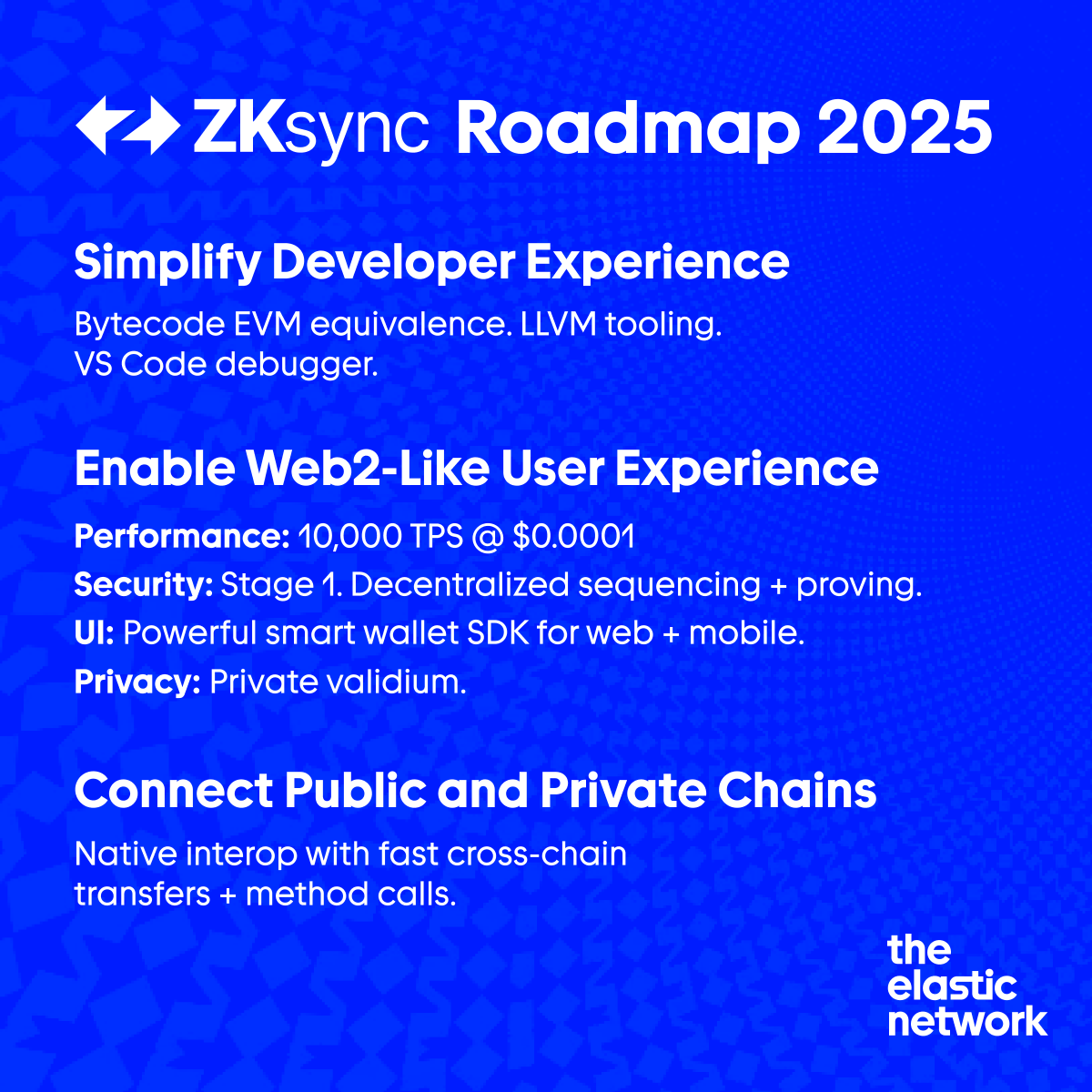 Pretty massive 2025 roadmap for <a href="/zksync/">ZKsync</a>:

- Decentralized Sequencing
- 10k TPS
- Full EVM equivalence
- LLVM tooling allowing for Rust smart contracts

This is all ontop of being the most battle tested zk rollup framework

Excited to see these go live on Abstract and Era