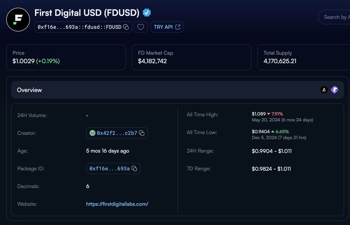 elliscopef's tweet image. - 3m+ FDUSD deposits kick in 6 hrs after @navi_protocol FDUSD pool opens
- apparently, we drained FDUSD @binance supply on @SuiNetwork 
- @navi_protocol attracted 3/4 of @SuiNetwork  FDUSD quota in 6 hrs 

community has been asking. 
knock knock, @binance @FDLabsHQ can we reload?