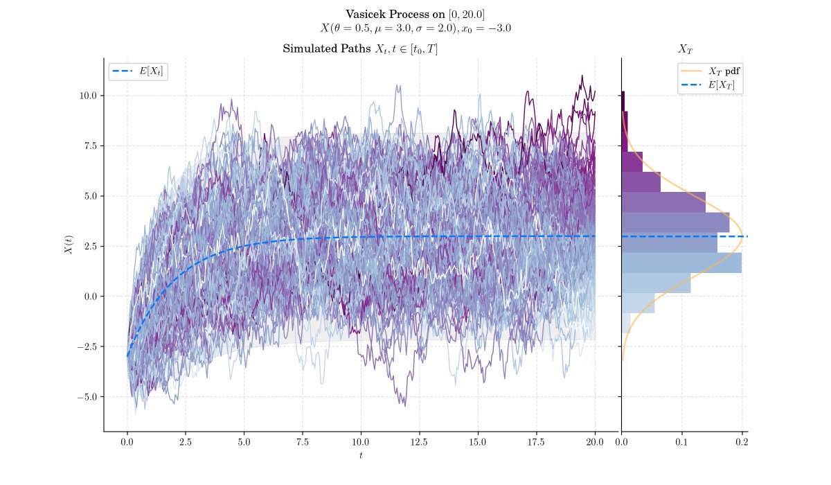 Quant Girl 👩🏽‍💻🌸 tweet media