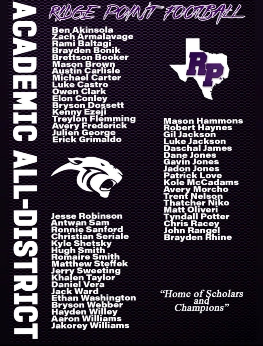 Here is a list of the most recruitable players at RP!! No questions about their grades!

#HomeOfScholarsAndChampions