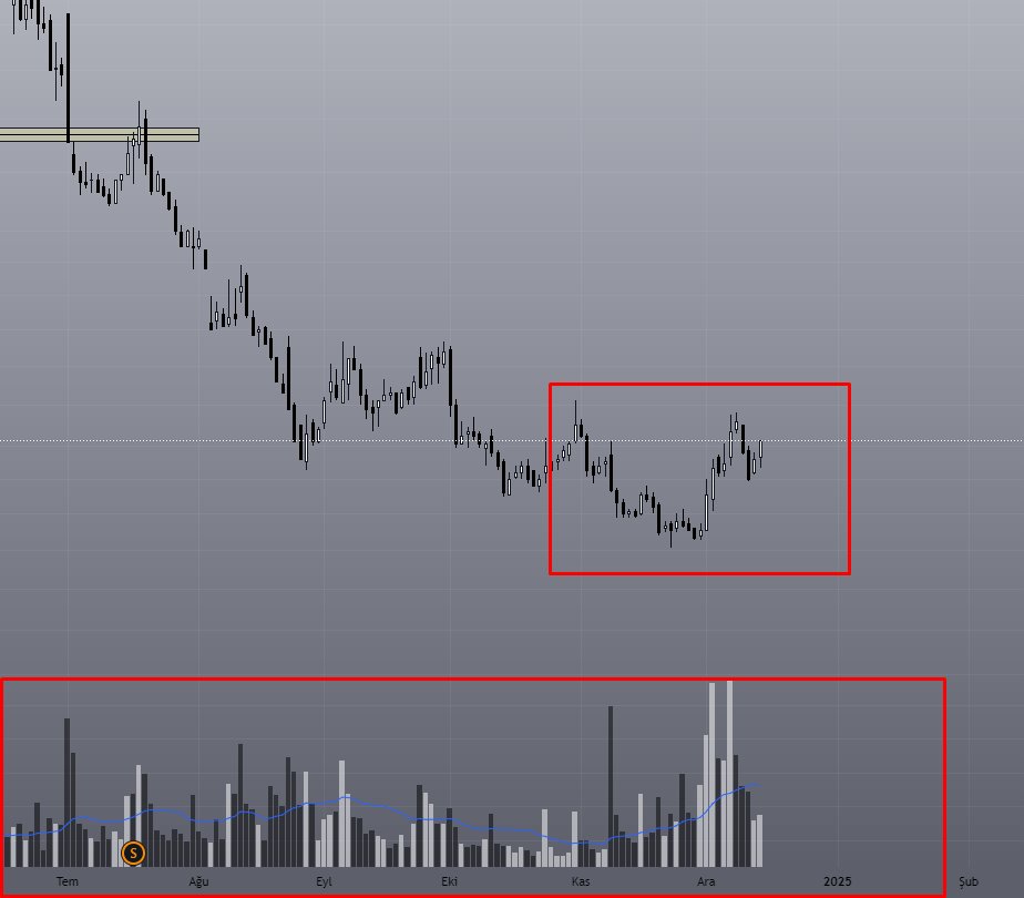 efendiler pazartesi günü bu hisseyi trade edeceğiz 

#xu100 #bist #halkaarz #borsa #bist100