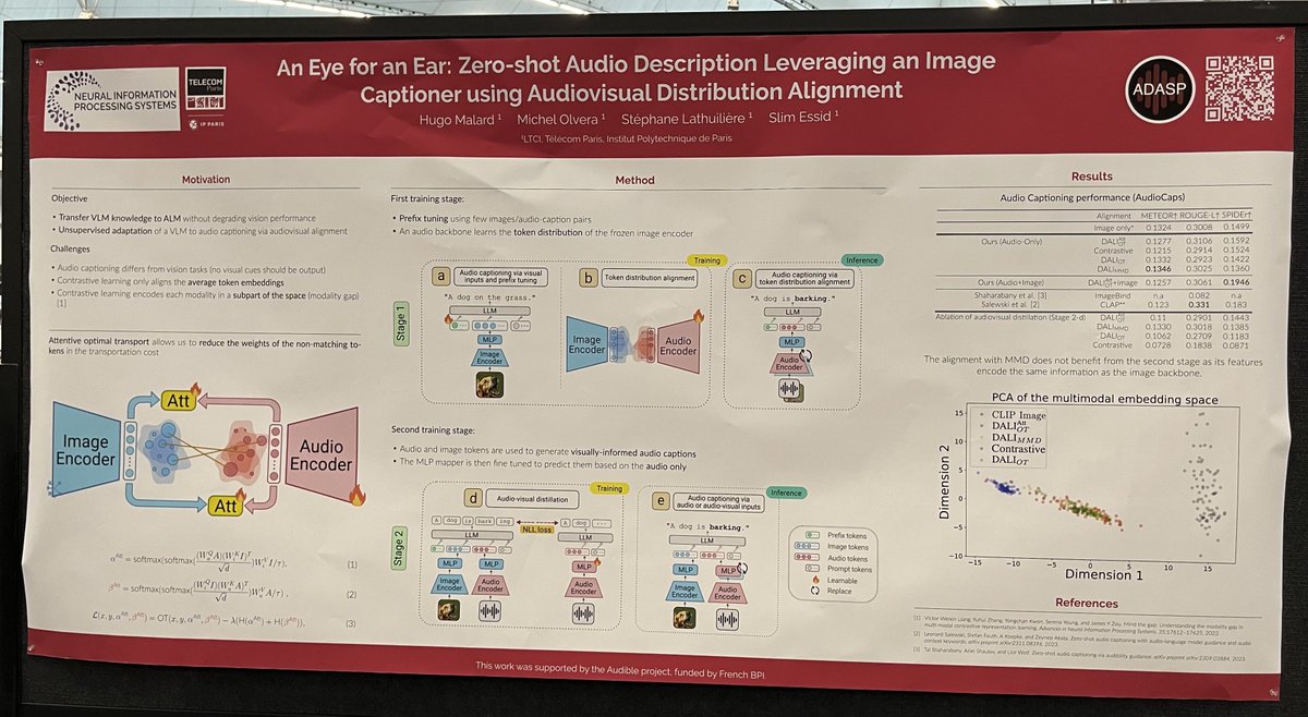 An Eye for an Ear: Zero-shot Audio Description Leveraging an Image Captioner using Audiovisual Distribution Alignment