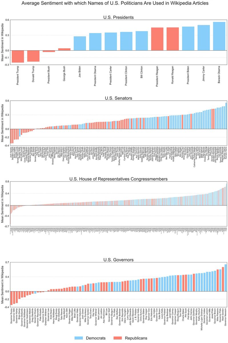 David Rozado tweet media