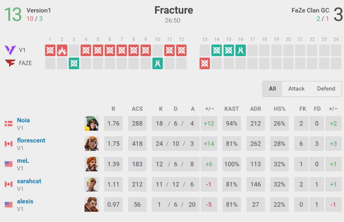 SR alexis ♡ tweet media