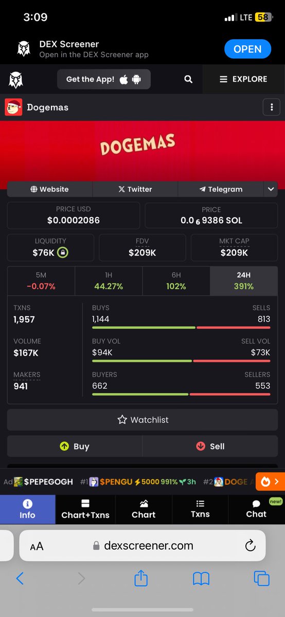 StewTheCheff's tweet photo. BREAKING NEWS:
A Dogemas Coin is up over 390% after an on the ground grass roots movement is picking up retail buyers for their coin. #crypto #memecoin #dogecoin #Dogemas #TherealDogemas #phantom #trending #viral #influencer #Elon #Andrewtate #Christmas #stocks #stonks #stocktwits #X #verified #tiktok #Facebook #moontok #dexscreener