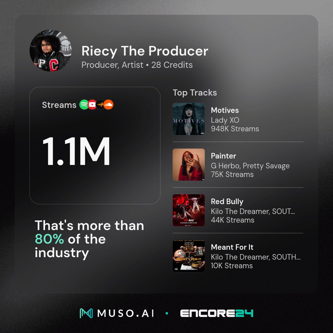 Prodbyriecy's tweet photo. 🤧🔥😮‍💨 https://t.co/Tq0839gCU1