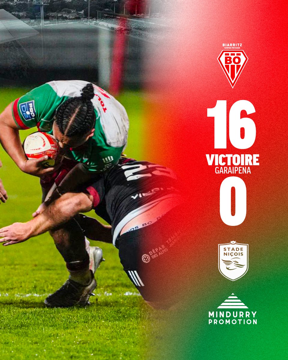 BOPBweb's tweet photo. 🥳 𝗩𝗜𝗖𝗧𝗢𝗜𝗥𝗘 avec 𝗠𝗶𝗻𝗱𝘂𝗿𝗿𝘆 𝗣𝗿𝗼𝗺𝗼𝘁𝗶𝗼𝗻
Un succès face aux Niçois pour conclure cette année 2024 à Aguiléra, en restant invaincu à domicile cette saison !
#BOSN | #BOPB | #AupaBO | 1️⃣6️⃣-0️⃣ https://t.co/CVUDwoX2nX