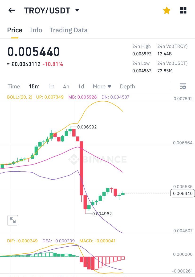 MetaSprung's tweet photo. #$TROY curling up nicely… 👀

Please SUBSCRIBE to my YouTube channel to get in on my calls early! 🤑🤑🤑
Click link to subscribe:
https://t.co/ChBMAvPQHI

#cryptotrader #CryptoCommunity https://t.co/I4kT3kSu3C