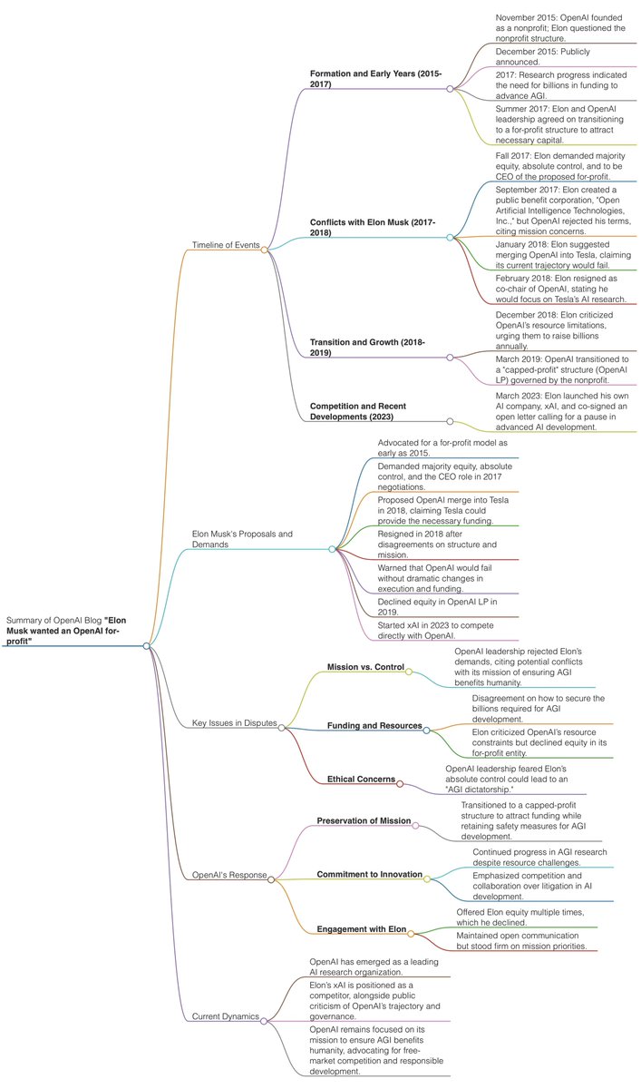 <a href="/OpenAI/">OpenAI</a> You can spend an hour deciphering the evidence as I did, OR just read my take in 5 minutes.

Inside the <a href="/OpenAI/">OpenAI</a>  vs <a href="/elonmusk/">Elon Musk</a>  Drama

What Happened

Let me break down one of tech's biggest breakups in a way that makes sense.

In 2015, OpenAI started with a simple idea: build