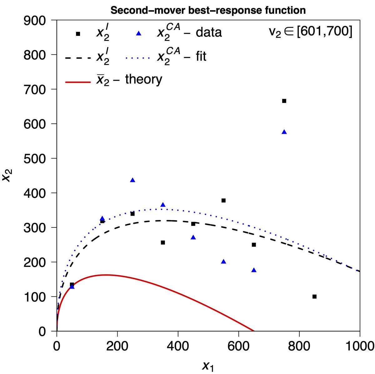 U of SC Economics tweet media
