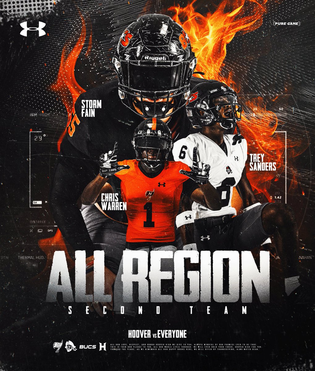 BucsFootball's tweet photo. This is a big time accomplishment making an all region team for the best region in the state, Region 3. Congrats and Go Bucs! #hoover #sailsup #family 🏴‍☠️🖤🧡🏴‍☠️ https://t.co/x7ZpqVA5Ib