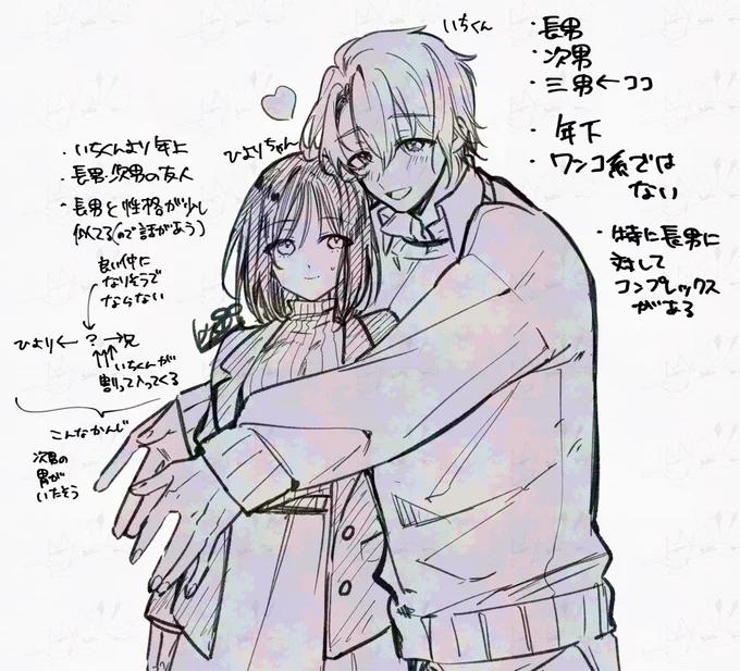 最近考えてる創作のやつ 