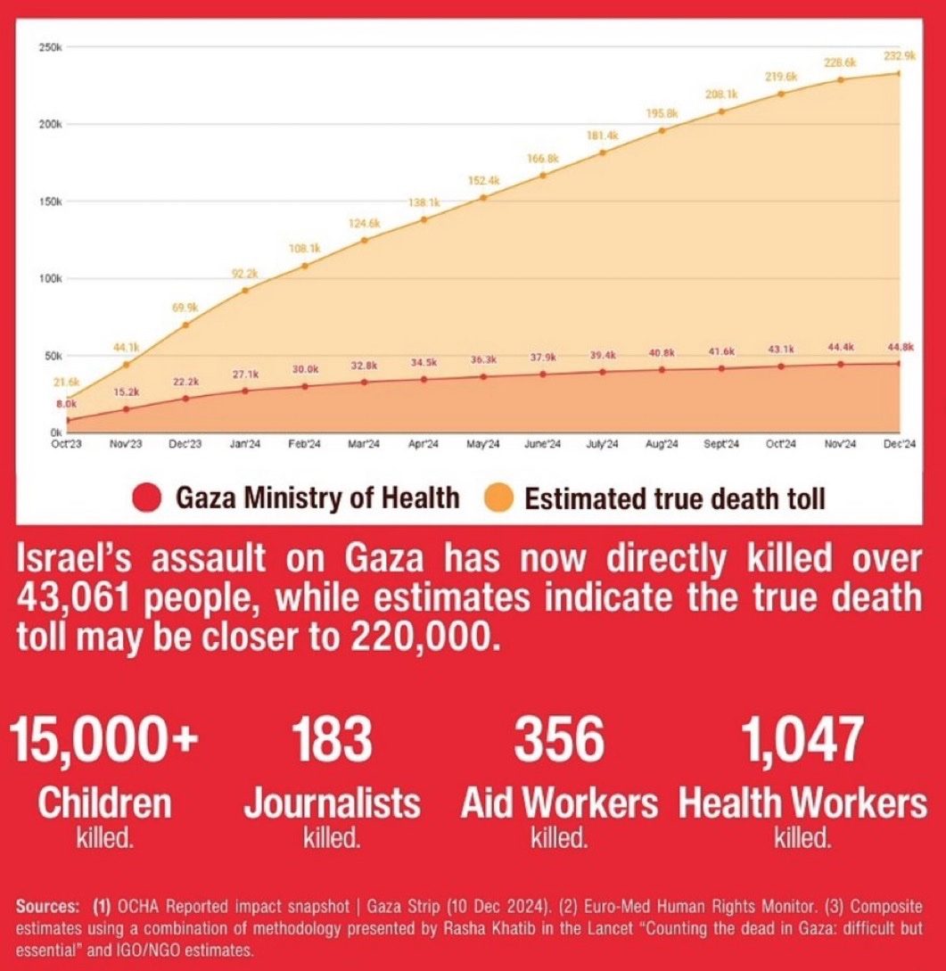 ShaykhSulaiman's tweet photo. OVER 220,000 ESTIMATED TO OF BEEN KILLED IN GAZA 

This is ETHNIC CLEANSING https://t.co/Alu7uqYUNc