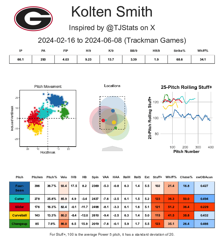 MLB Draft Insider tweet media