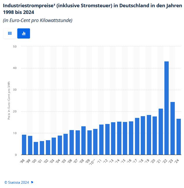 Marco_W_S's tweet photo. @jensspahn Man muss es so deutlich sagen:
Sie sind ein Lügner und Hetzer!😡
Es war die #CDU-geführte Bundesregierung unter Merkel, die uns in die Abhängigkeit von #Russland geführt hat.
Und es war #Habeck, der das #Energieproblem durch den Krieg Russlands lösen musste, und gelöst hat. https://t.co/Qmg9fHr1pt