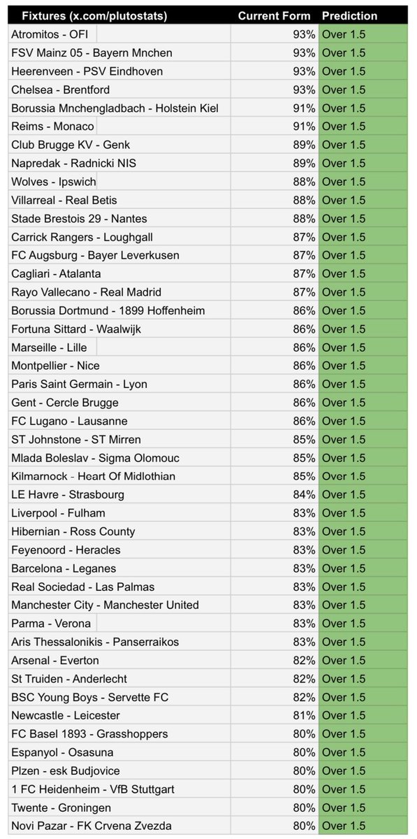 TristanNel10_'s tweet photo. Teams to play over 1.5 goals this weekend

U1B89DC64

1000 odds 

(Not my sheet)💥 https://t.co/cRHTjz9yB0