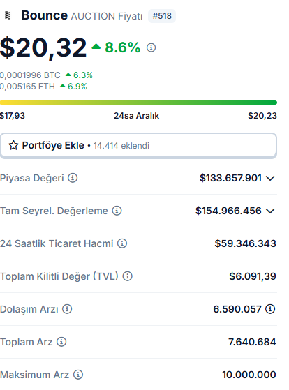 cryptoexca's tweet photo. Spot için yeni pendle'ımızı buldum

Bir kademe alım yaptım, düzeltme yaparsa fullemeyi düşünüyorum 14-16$ arası çiçek gibi olur

Trump'ın başkanlık koltuğuna oturmasıyla Defi üzerindeki karabulutlar dağılacak  ve hatta doğrudan AAVE'ye yatırım yapmaları DeFi'nin geleceği açısından süper pozitif 

Coinimiz $AUCTION henüz 130m capte , tokenomisi çok iyi enflasyon baskısı çok az
Bu tarz tokenomiklere sahip coinlere bayılıyorum

DeFi rüzgarından çok rahat 100$ + göreceğini düşünüyorum DYOR