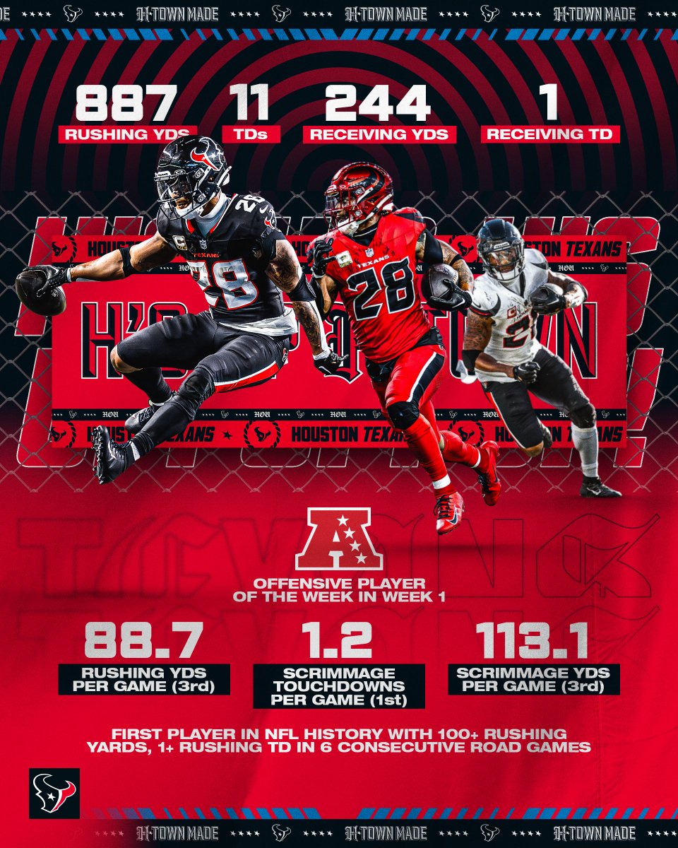 HoustonTexans's tweet photo. The stats speak for themselves 😮‍💨🔥

#ProBowlVote | @Joe_MainMixon https://t.co/Mz3YxhGLxQ
