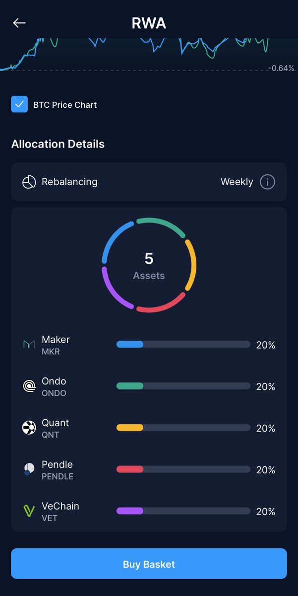 VeKingsNFT's tweet photo. Loving what @cryptocom is bringing to the table! 🚀 #CryptoBaskets make diversification faster and easier than ever! 💎🙌 #Crypto #Blockchain $VET https://t.co/S7Tu4P40Xu