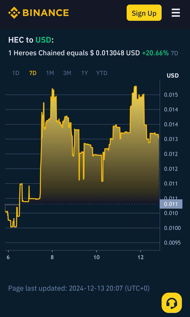 $Hec is an RPG project from the <a href="/avax/">Avalanche🔺</a>

💎  network that will simply change 

🕹️ the way you play and win

🔺

#RPG #NFTCollection #Binance   
#heroeschained #DOGE #pepe
$Duck $Sol